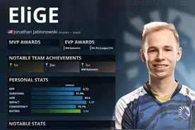 「2021TOP20」第19名，北美唯一鸡哥EliGE图片