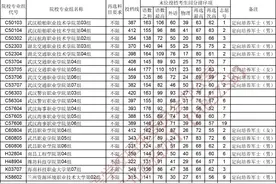 湖北省招办发布高职高专批投档线图片