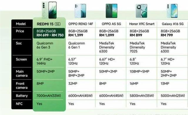 骁龙处理器加FHD+屏幕，红米LCD新机即将发布