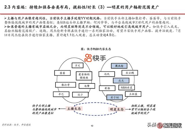 短视频行业分析:流量持续增长、广告电商复苏,视频号加速商业化
