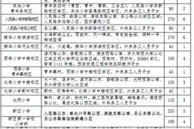 刚刚！2022西安学区划分公布！快看你家孩子将在哪儿上学图片