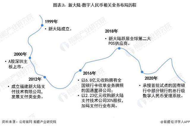 人民币股票代码（2022年中国数字人民币行业龙头企业分析——新大陆）