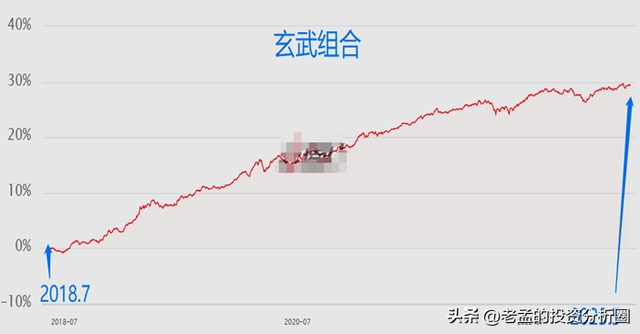 银行理财走出低谷，半年收益1.9%！“牛夫人”又变回“小甜甜”