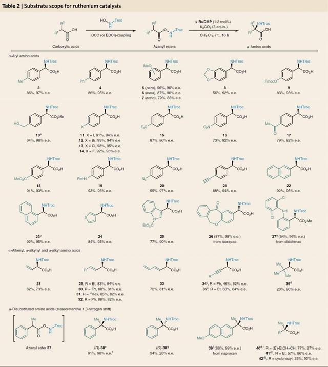 Nat. Chem.：手性α-氨基酸合成新方法——1,3-氮迁移