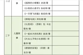 小学语文1-6年级《快乐读书吧》完整书单（附思维导图）图片