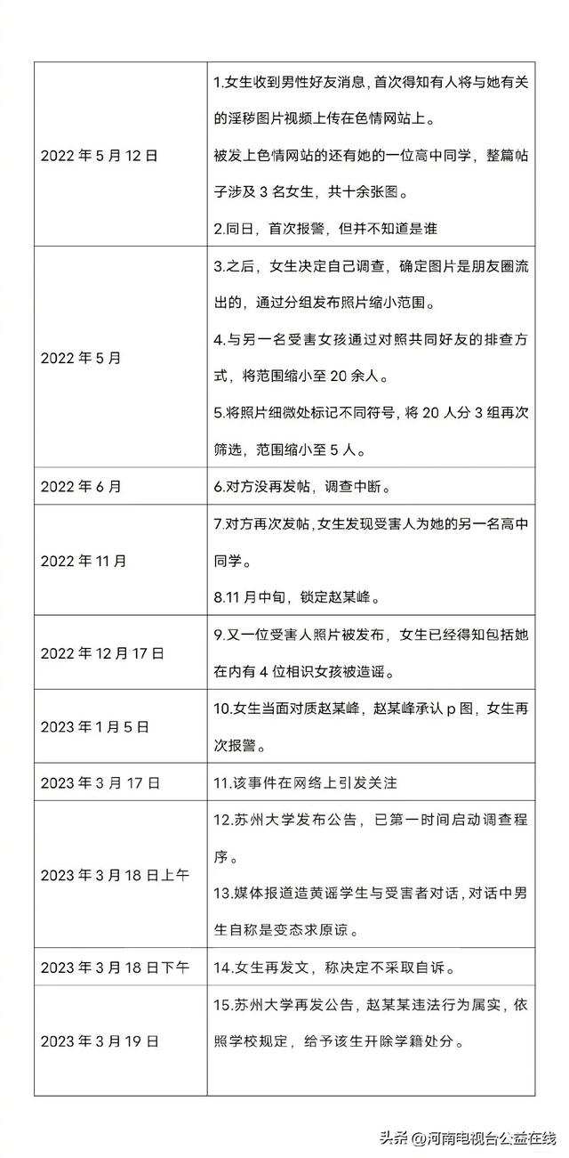 一图梳理苏大男生P图造黄谣事件