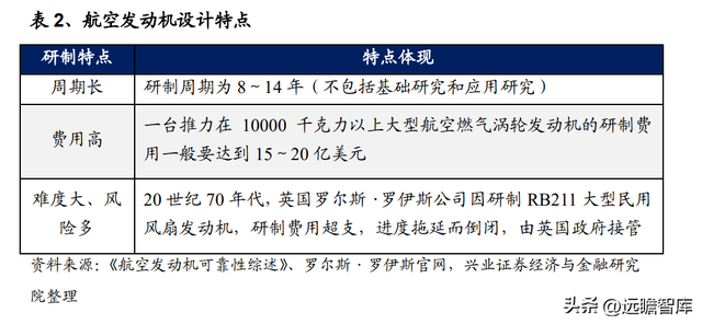 国防军工行业：航空发动机可靠性规律研究及海外案例分析