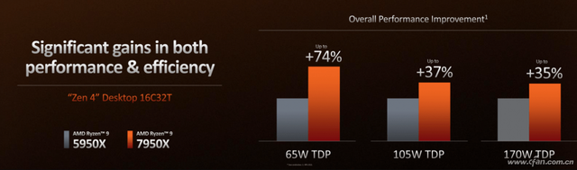 性能最好的笔记本电脑排名 综合性能最好的笔记本电脑