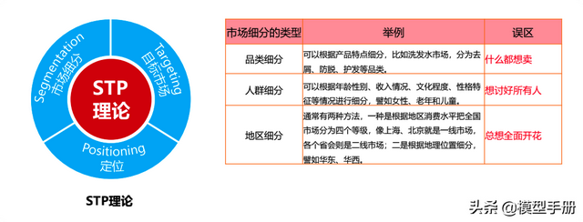 30个经典营销概念,告诉你品牌经久不衰的秘密