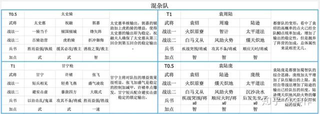 三国志战略版（s2赛季攻略）