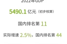 哈尔滨GDP连续5年超5000亿！真的值得庆祝吗？图片