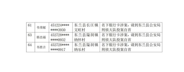 名字、户籍公布！这些人限期投案自首！广西警方发布通告