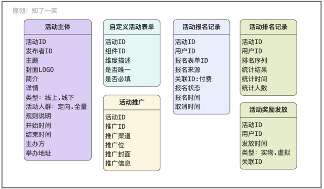 ������Ӫ��������ʵ���߼�