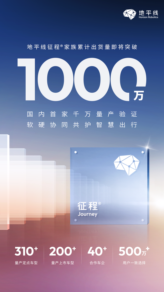 国内首家，地平线征程车载智能计算方案量产即将突破1000万套