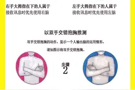 两个动作测出你的潜在性格与行为模式图片