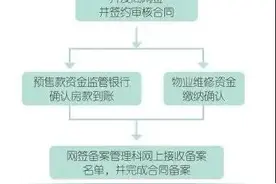 比房产证还重要的六张纸千万别弄丢了图片