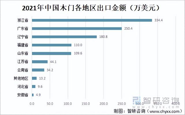 2021年中国木门行业产业链分析:行业发展稳中有进 「图」