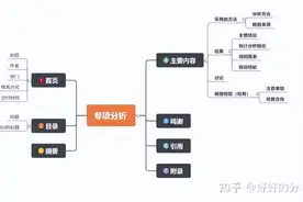 3000字干货！分析报告这么写，领导爱看，业务没话说!图片