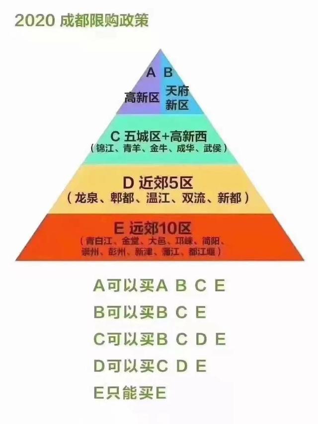 不清楚成都限购政策？一张图让你秒懂