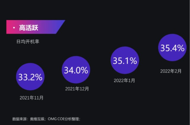 智能连接品牌广告和家庭 复旦教授为大屏营销价值提升献良策
