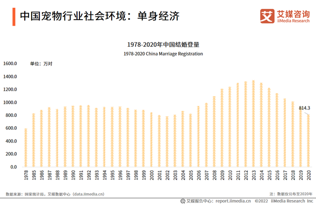 2022-2023年中国宠物产业:行业发展背景及市场规模分析