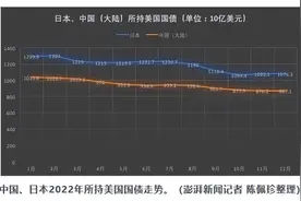 持有规模创12年新低！中国抛售1700多亿美债，为什么不清空？图片