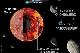 嫦娥四号在月球背面发现“天外来客”，研究成果发表于 Nature图片
