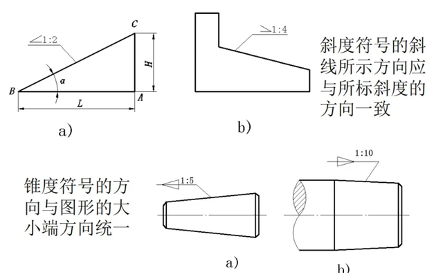 什么是国标尺寸？最基础的标注原则，速看！