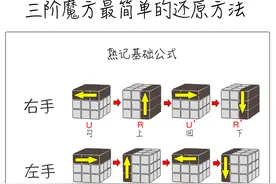 最简单的三阶魔方还原教程图解，一看就会系列，初学必看图片