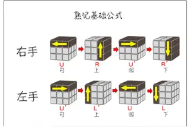 最简单的三阶魔方还原教程图解，一看就会系列，初学必看图片