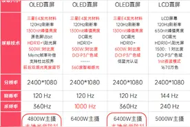 一图看清：1500-2000元级别高性价比手机横评推荐（下）图片