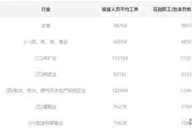 人口生育大省山东出生人口暴跌的原因探讨图片