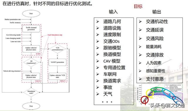 高速公路自动驾驶专用车道关键技术及仿真优化