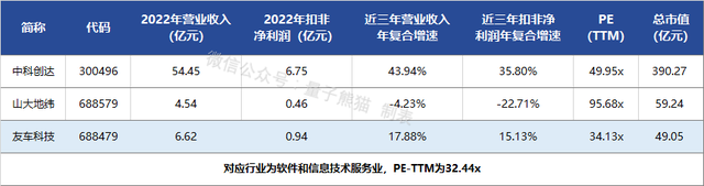 IPO定价33.99元,汽车营销系统开发与服务商,友车科技申购解读