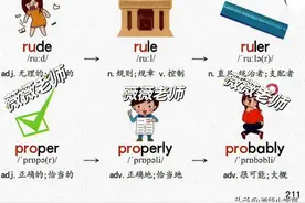 我将中小学英语单词绘制成导图，串联记忆快速记住图片