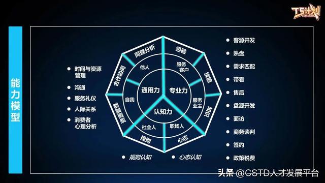 乐有家:Top Sales计划——基于AI技术的营销线新员工赋能培训