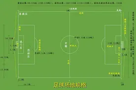 标准11人制足球场地规格示意图图片