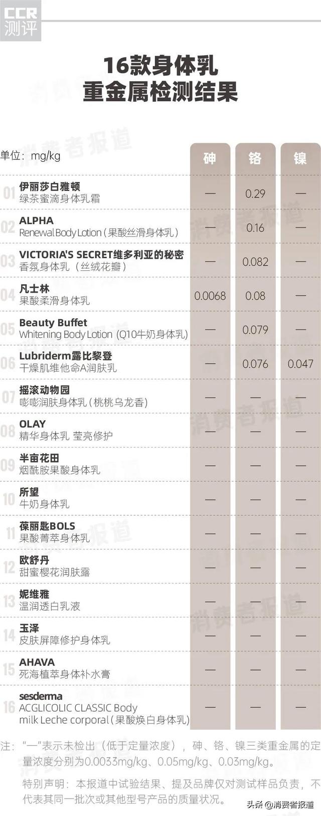 身体乳里面的什么成分好