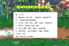 DNF：机械战神职业强度排名！T0存在3个职业，都是基础精通流图片
