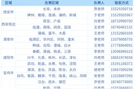 【@2022考生】西安外事学院2022年高职分类考试招生补录公告图片