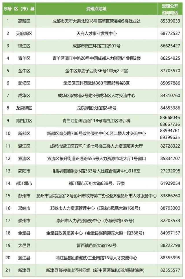 消防设施操作员如何领1000-2000补贴？落户？详细步骤建议收藏