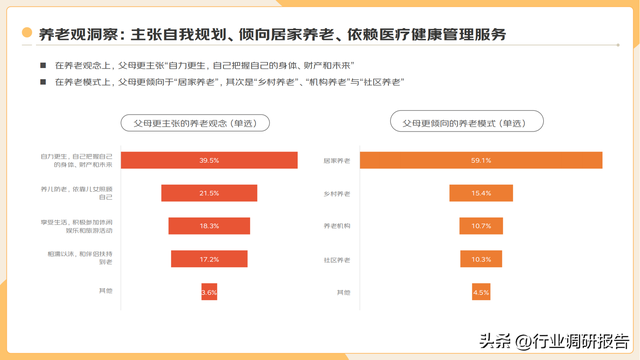 2022�ꡰ�����塱�������Ʊ��棨���ֻ�ʱ���µ��г�Ǳ����