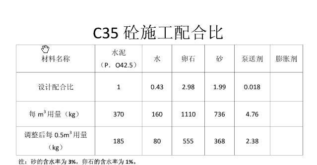 级配砂石配合比规范