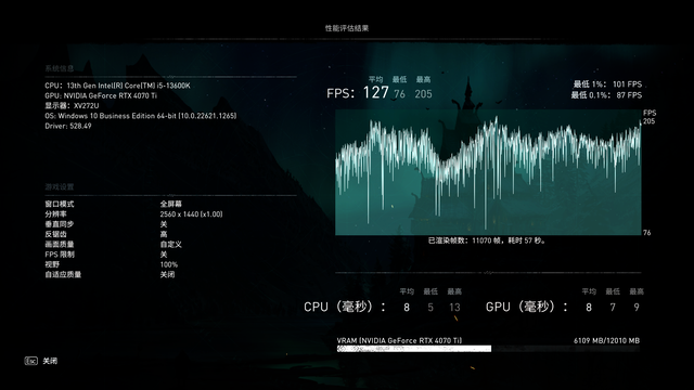 ����RTX 4070 Ti���⣺5899Ԫ�Ƿ�ֵ�ã�