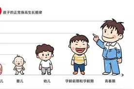 小小矮小症？家长们千万别忽视图片