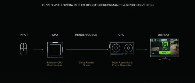 RTX 4070驾到，1440p游戏纵横沙场 ROG枪神7游戏本深度测试