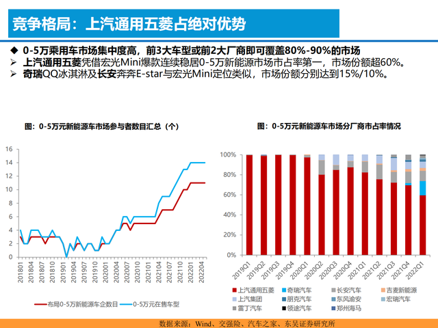 新能源汽车行业深度报告:格局展望,百花齐放,自主全面崛起