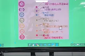人体内部能量中的三脉七轮与三魂七魄视频封面