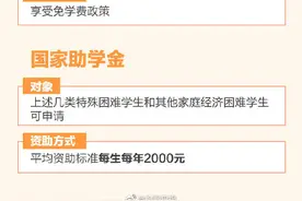 【@ 初、高中毕业生：#升学路上如有经济困难别担心#，安心备考，不要放弃读书！】图片