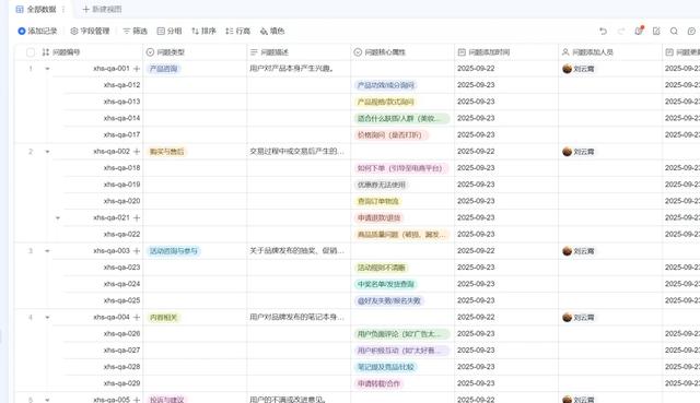 效率翻倍！我用一张AI表格重构了小红书运营工作范式